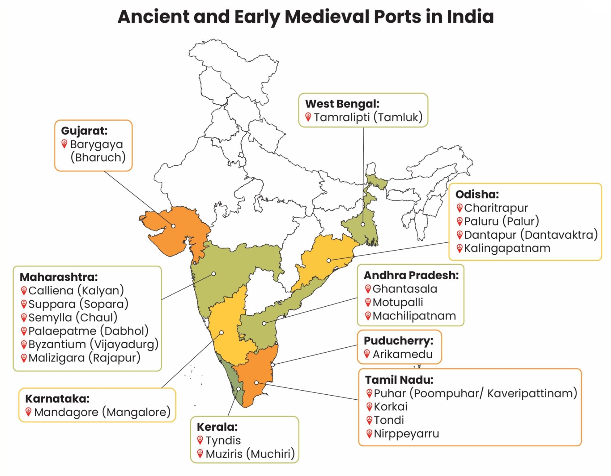 Machilipatnam as Ancient Port is set for big Revival