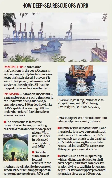 [pib] INS Nistar Diving Support Vessel