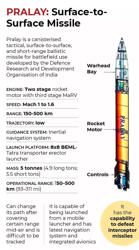 Pralay Missile