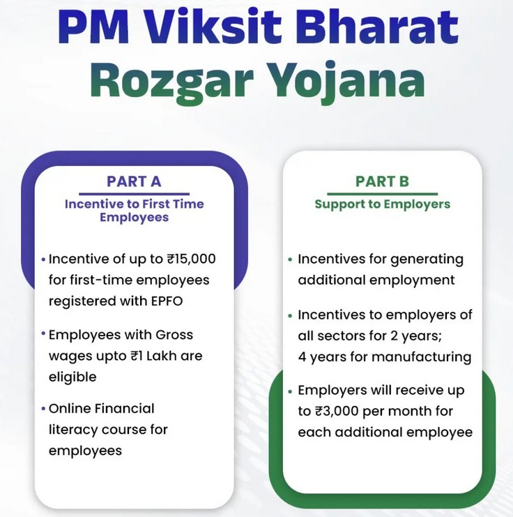 PM Viksit Bharat Rozgar Yojana (PM-VBRY) 