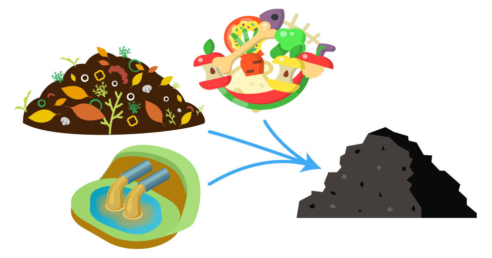 What is the potential of biochar?