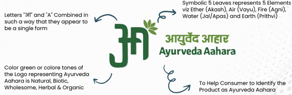 What is Ayurveda Aahara?