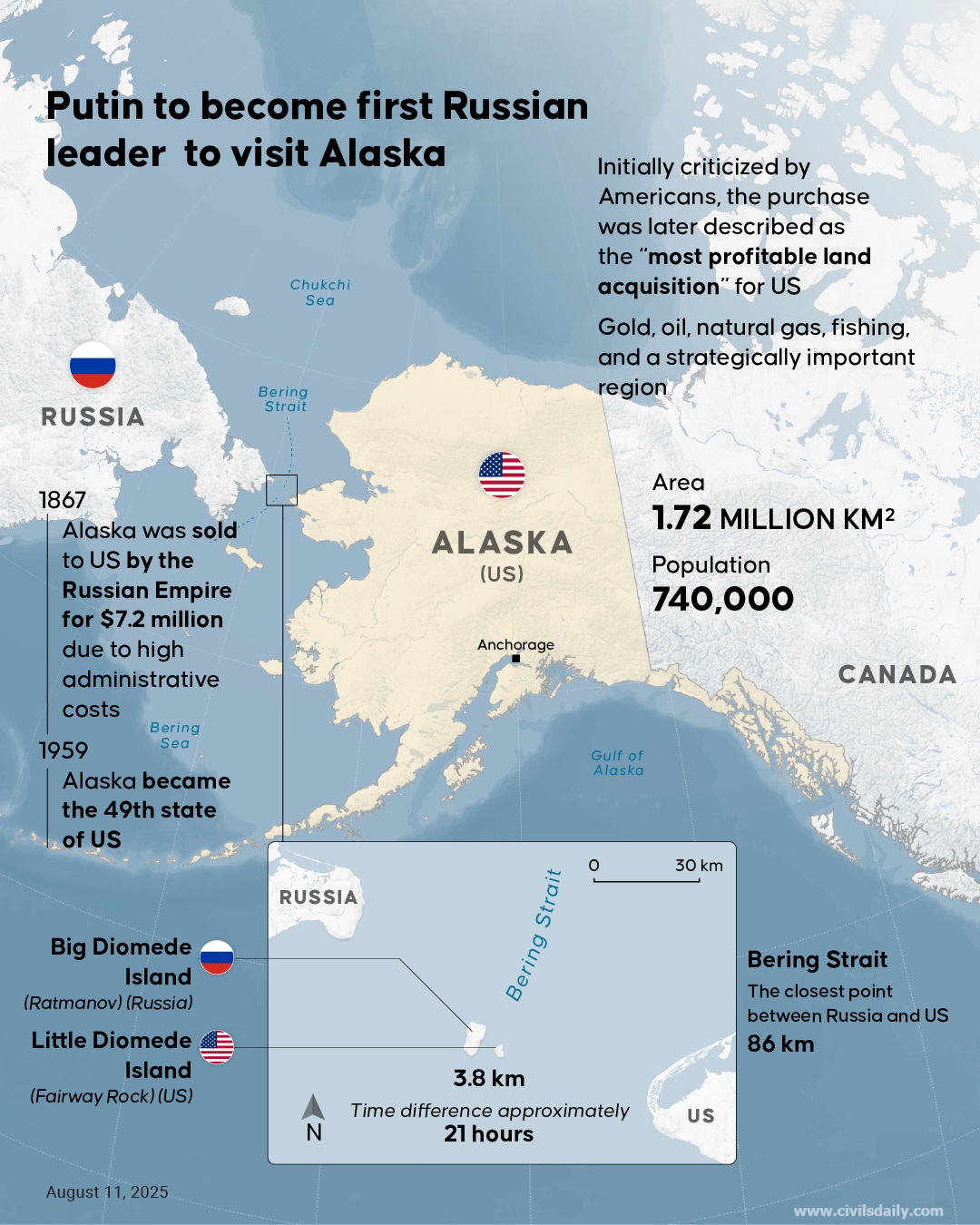 Russia's Sale of Alaska to US