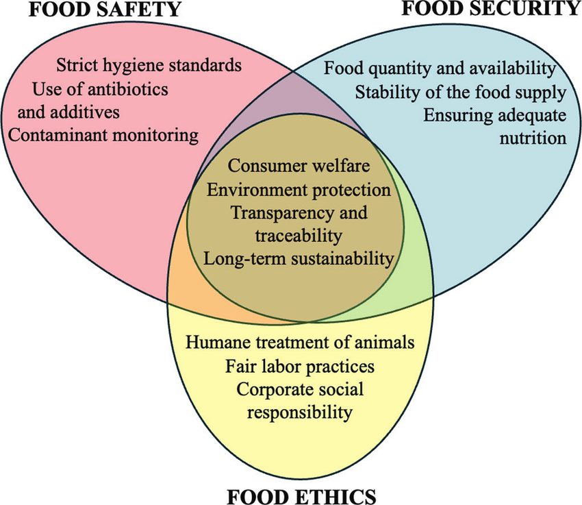 food