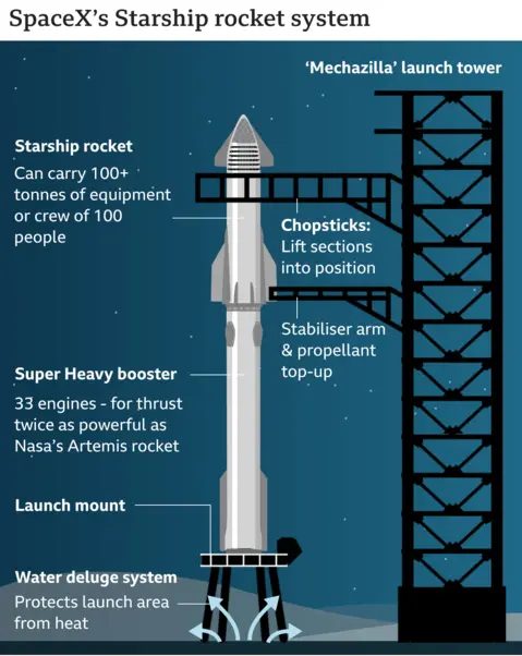 SpaceX’s Starship completes critical test flight