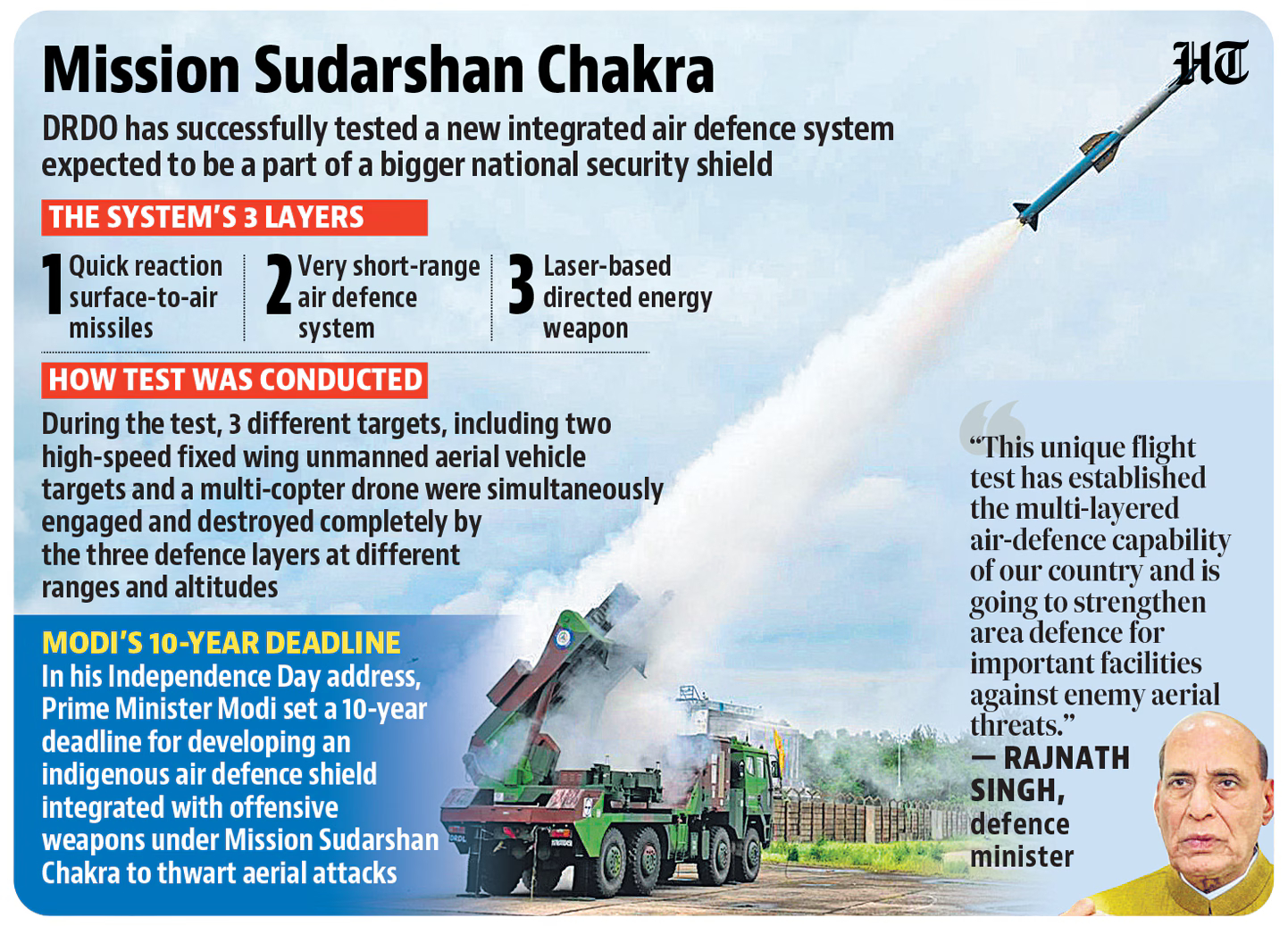 Integrated Air Defence Weapon System (IADWS) 