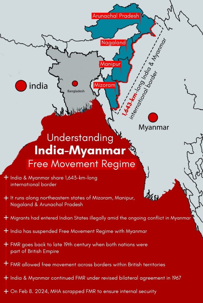 what-is-free-movement-regime-fmr-civilsdaily