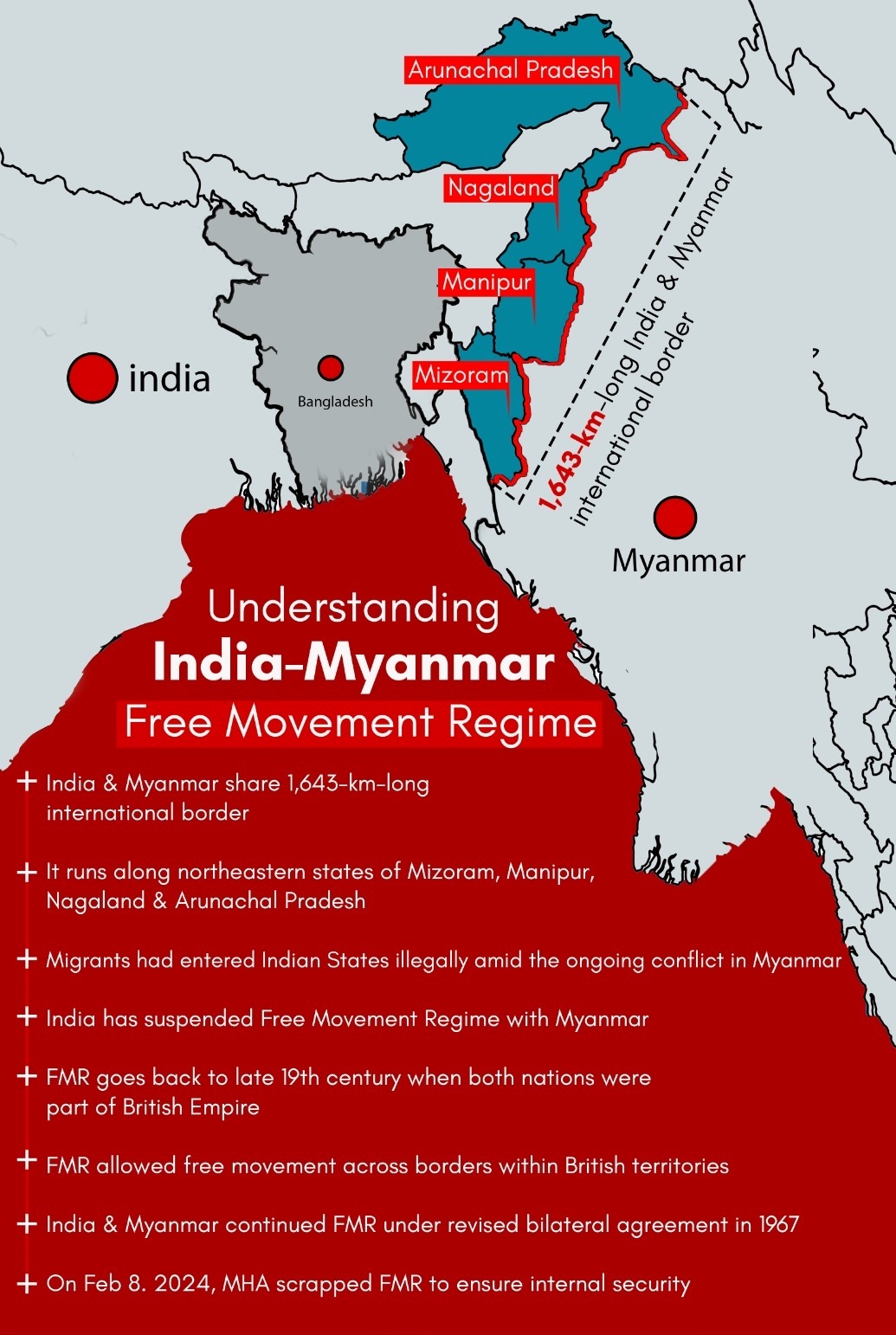 What is Free Movement Regime (FMR)?