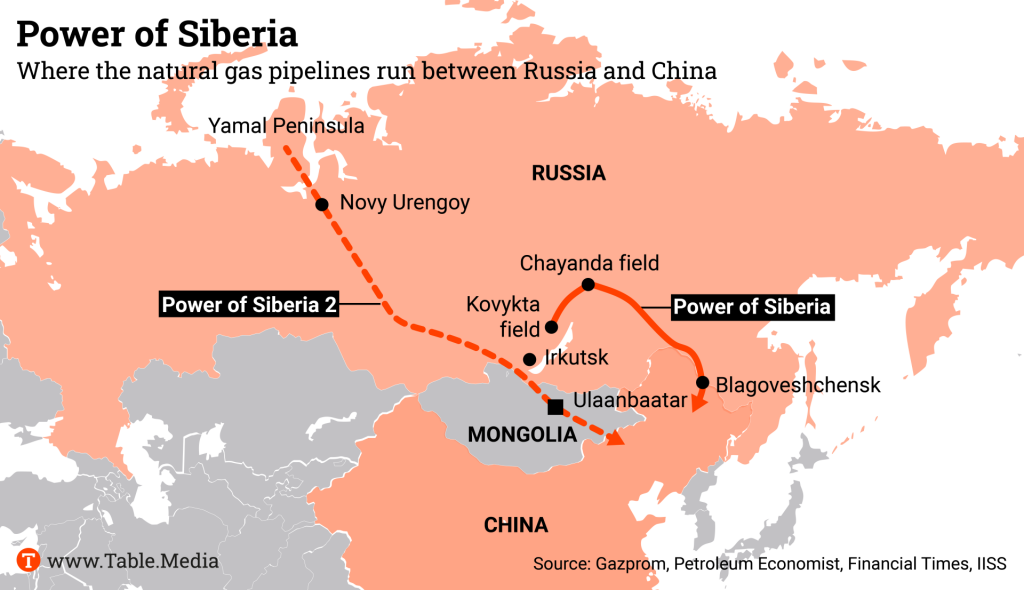 Power of Siberia 2 Pipeline

