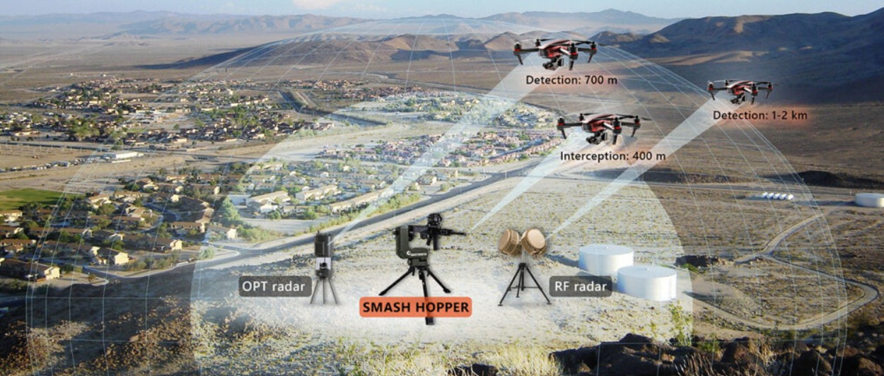Indian Army inducts ‘Saksham’ Counter-Unmanned Aerial System (CUAS) Grid