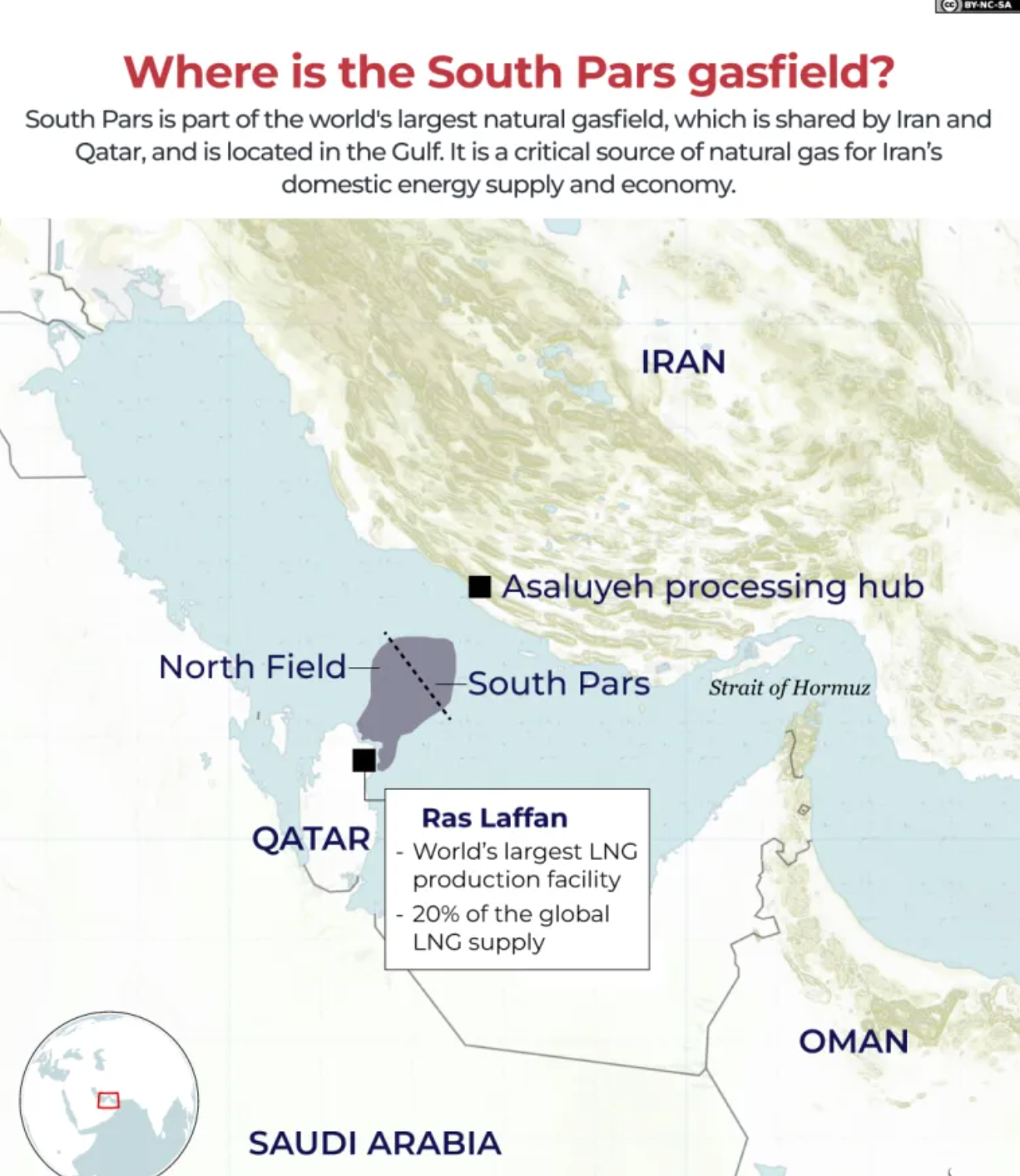Shell Ras Lafan Ras Laffan Attack & India’s LNG Concerns - Civilsdaily