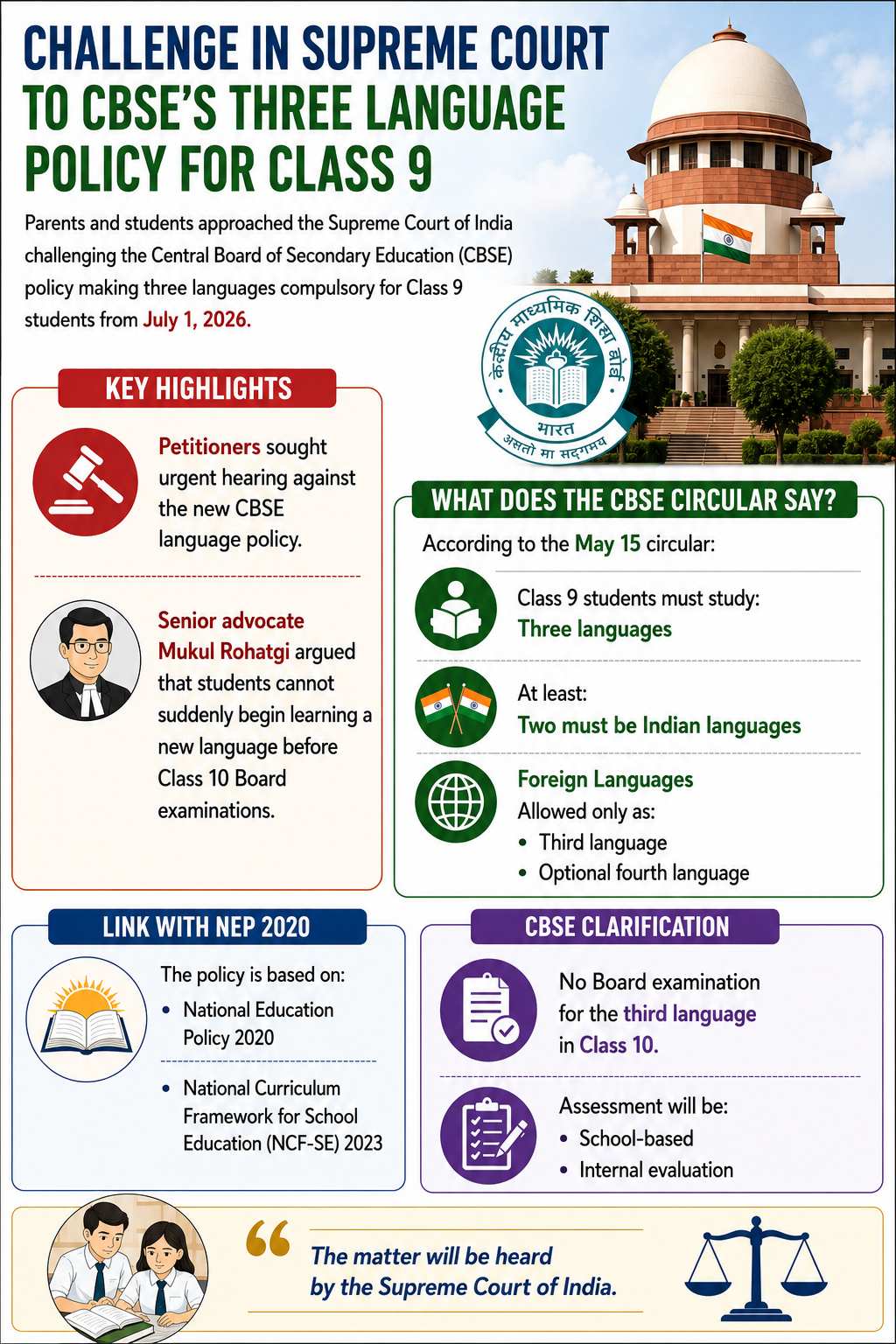 Challenge to CBSE Three-Language Rule in Supreme Court - Civilsdaily