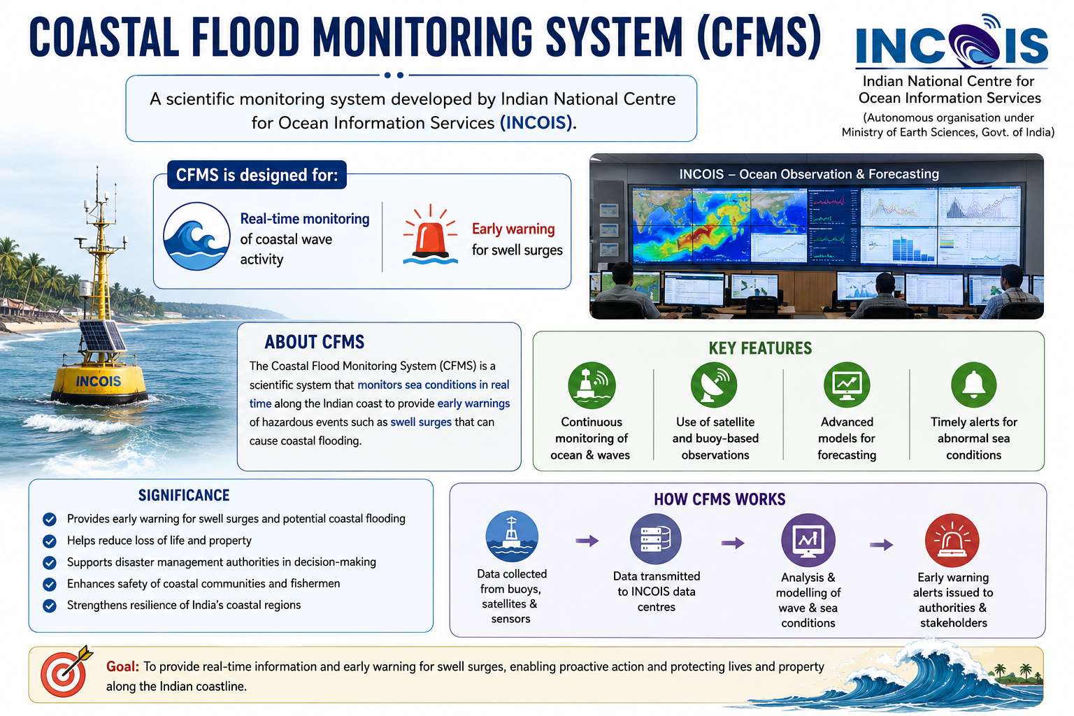 Indian National Centre for Ocean Information Services and ‘Kallakkadal ...