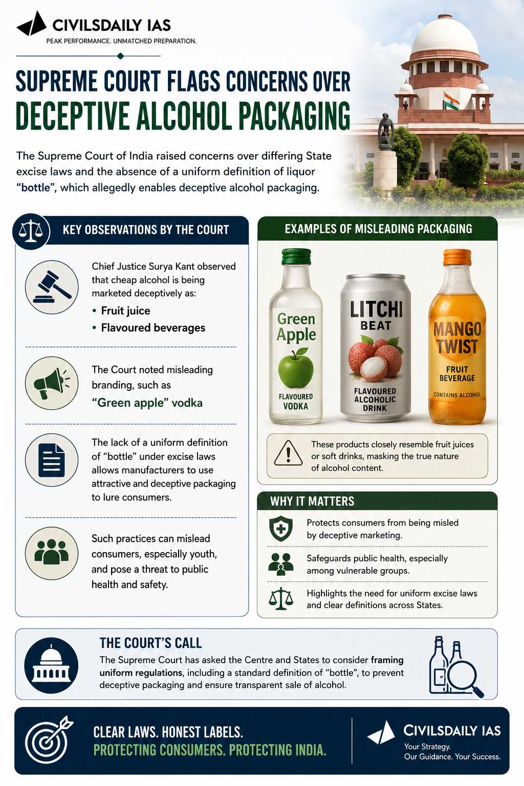 Supreme Court Flags Lack of Uniform Excise Laws Across States - Civilsdaily