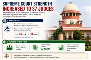 Ordinance Increases Supreme Court Judges to 37 – Civilsdaily