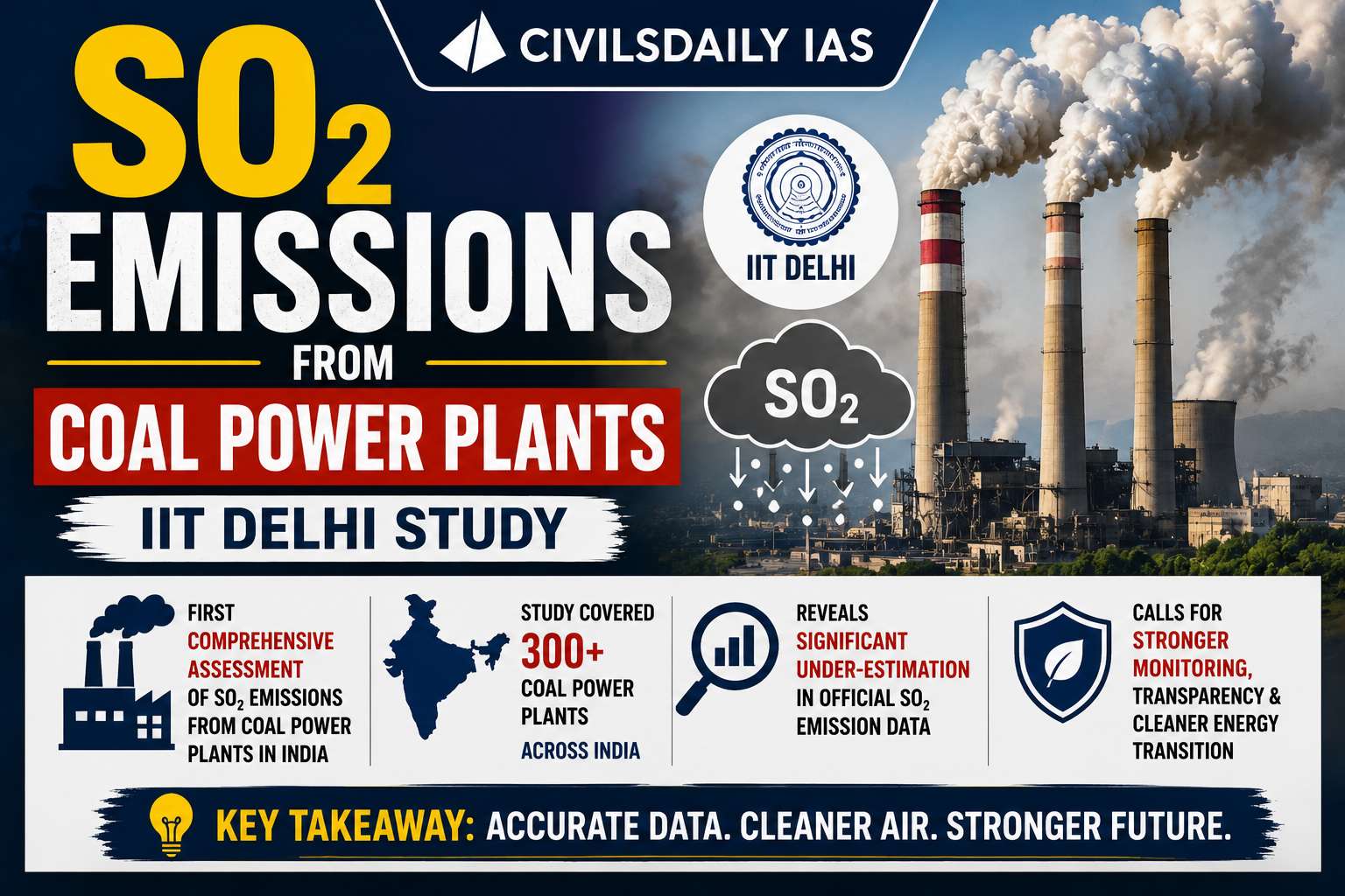 SO₂ Emissions from Coal Power Plants: IIT Delhi Study – Civilsdaily
