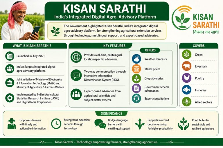 Kisan Sarathi Platform - Civilsdaily