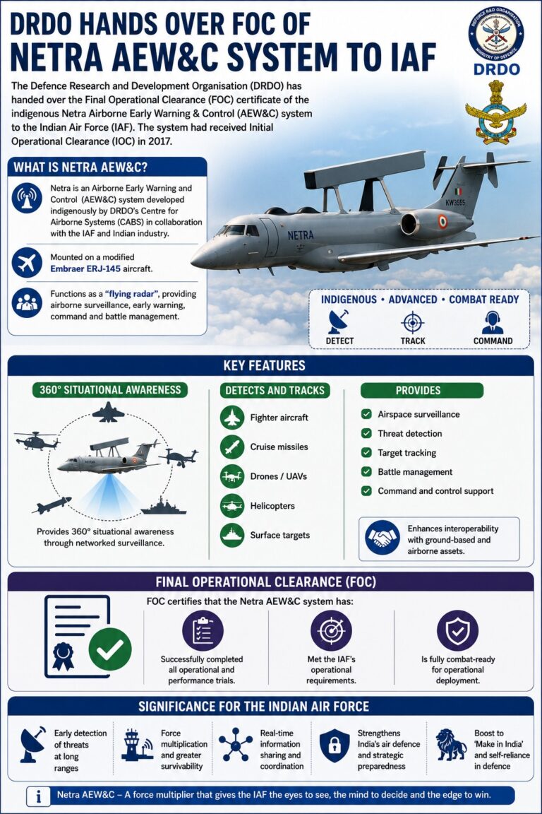 Netra AEW&C System Receives Final Operational Clearance (FOC) - Civilsdaily
