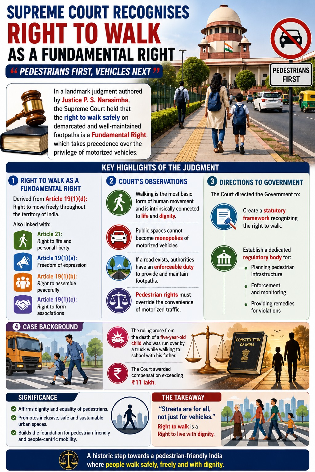 Right to Walk on Footpaths Declared a Fundamental Right - Civilsdaily