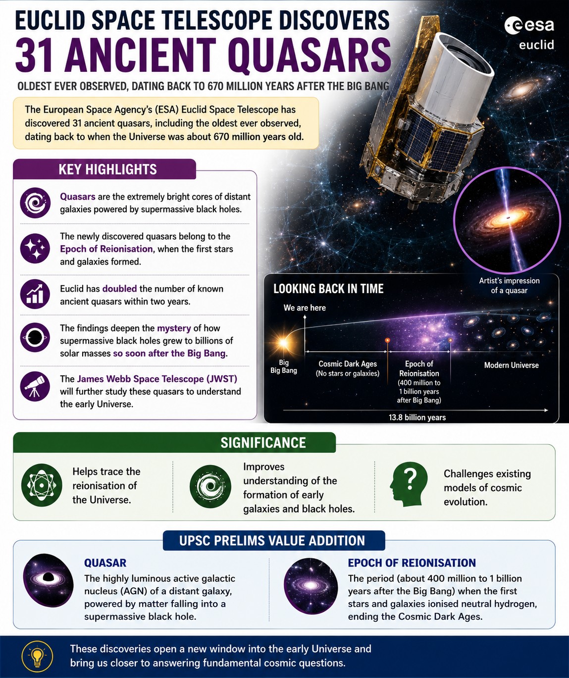 Quasar Graphics Oldest Quasars Ever Discovered by Euclid Telescope - Civilsdaily