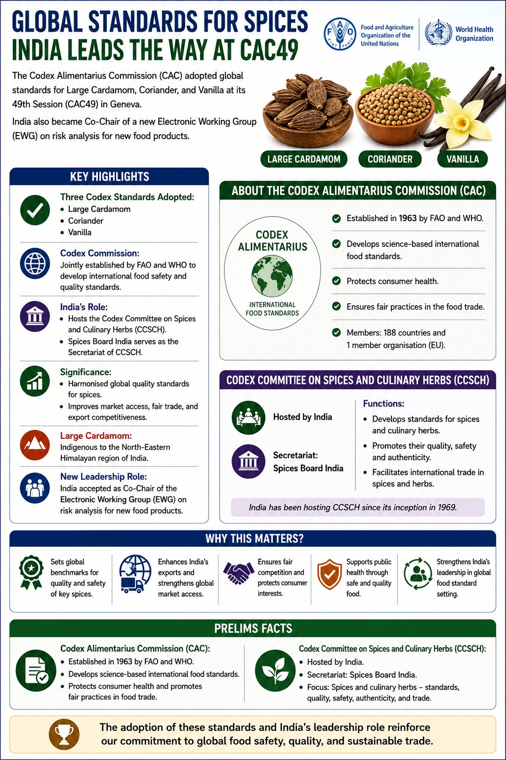 Codex Ccsch India Secures Three New Codex Standards for Spices - Civilsdaily