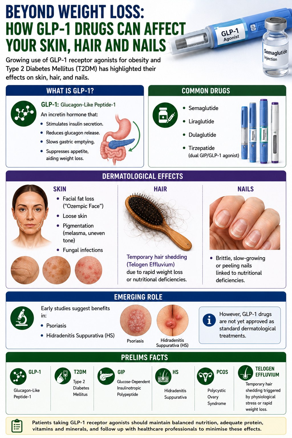 GLP-1 Drugs and Their Effects on Skin, Hair & Nails