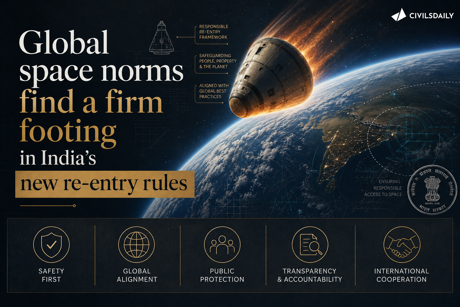 Global space norms find a firm footing in India’s new re-entry rules