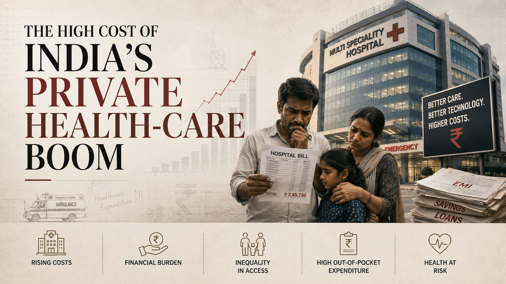 [27th May 2026] The Hindu OpED: The high cost of India’s private health-care boom