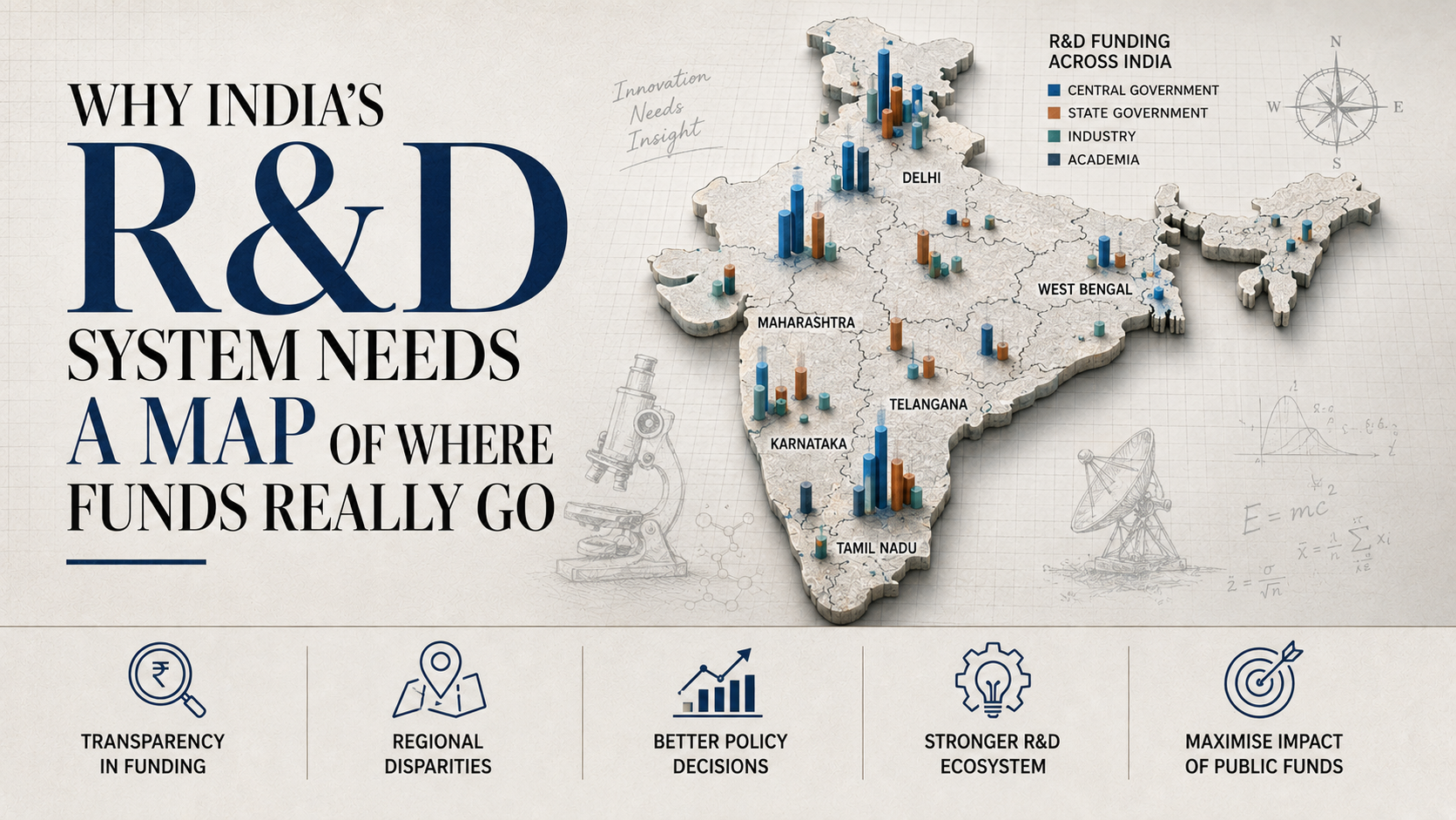 Why India’s R&D system needs a map of where funds really go