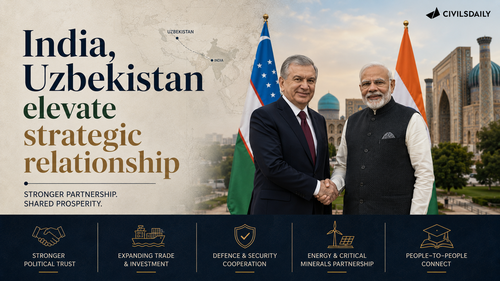 India, Uzbekistan elevate strategic relationship