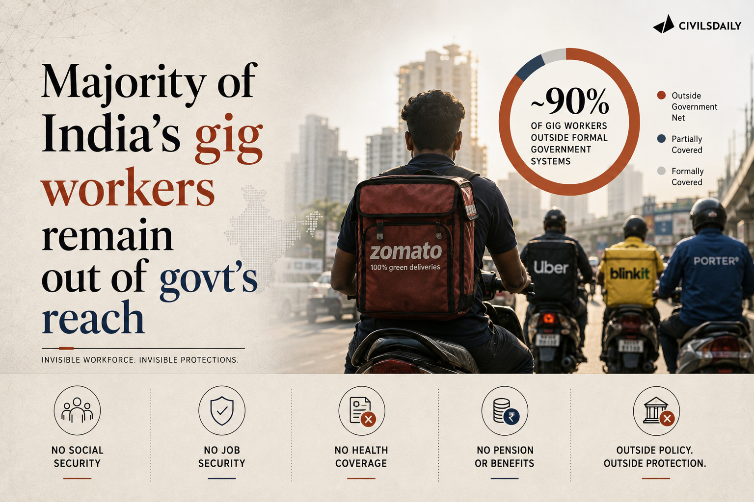 Majority of India’s gig workers remain out of govt’s reach