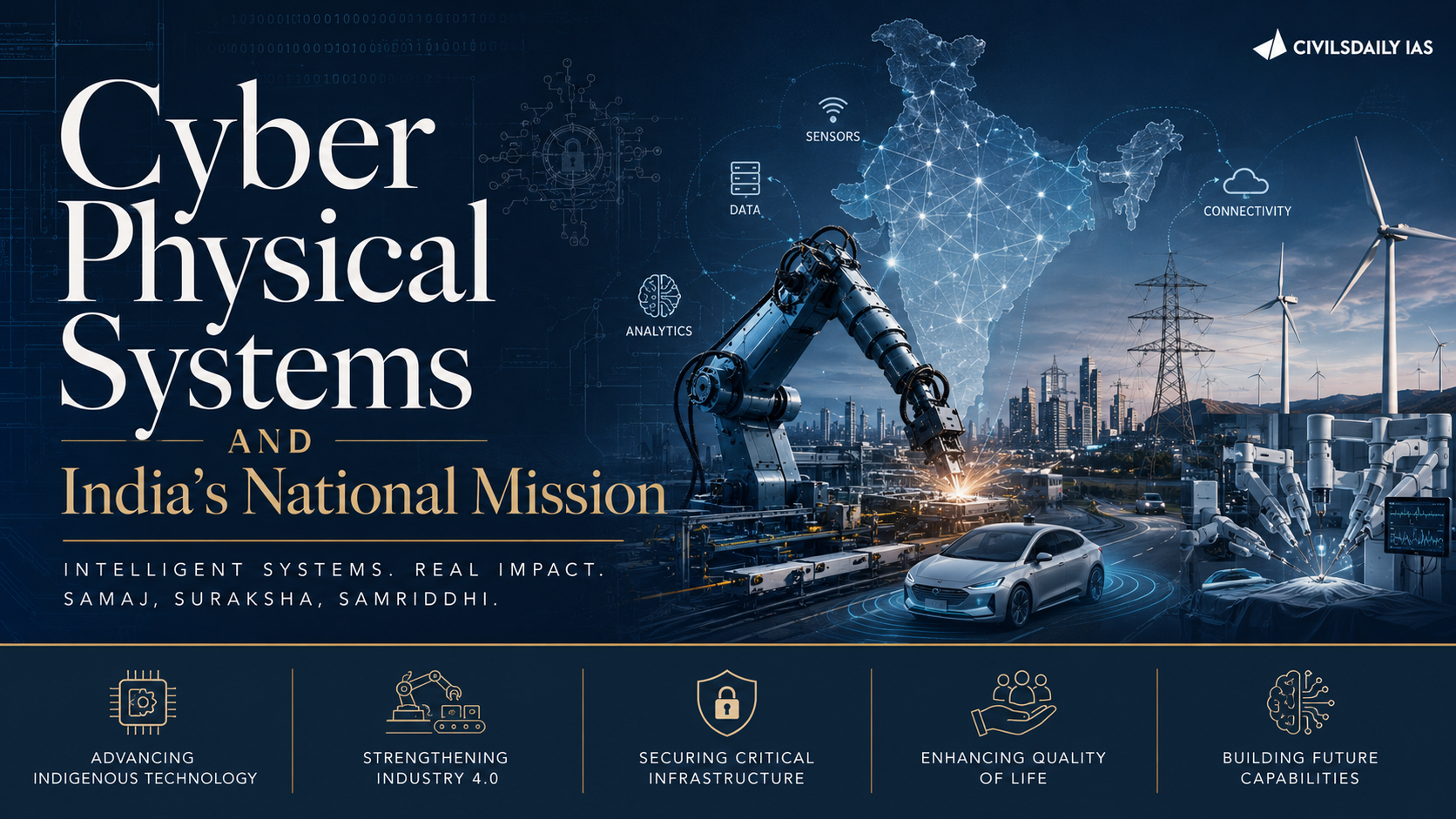 Cyber Physical Systems and India’s national mission