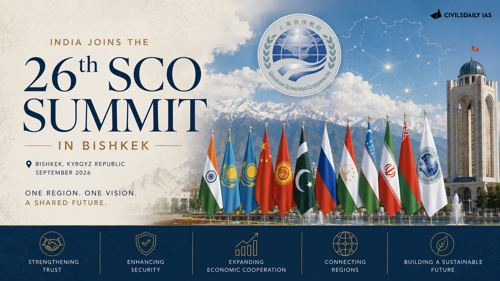 India joins the 26th SCO Summit in Bishkek