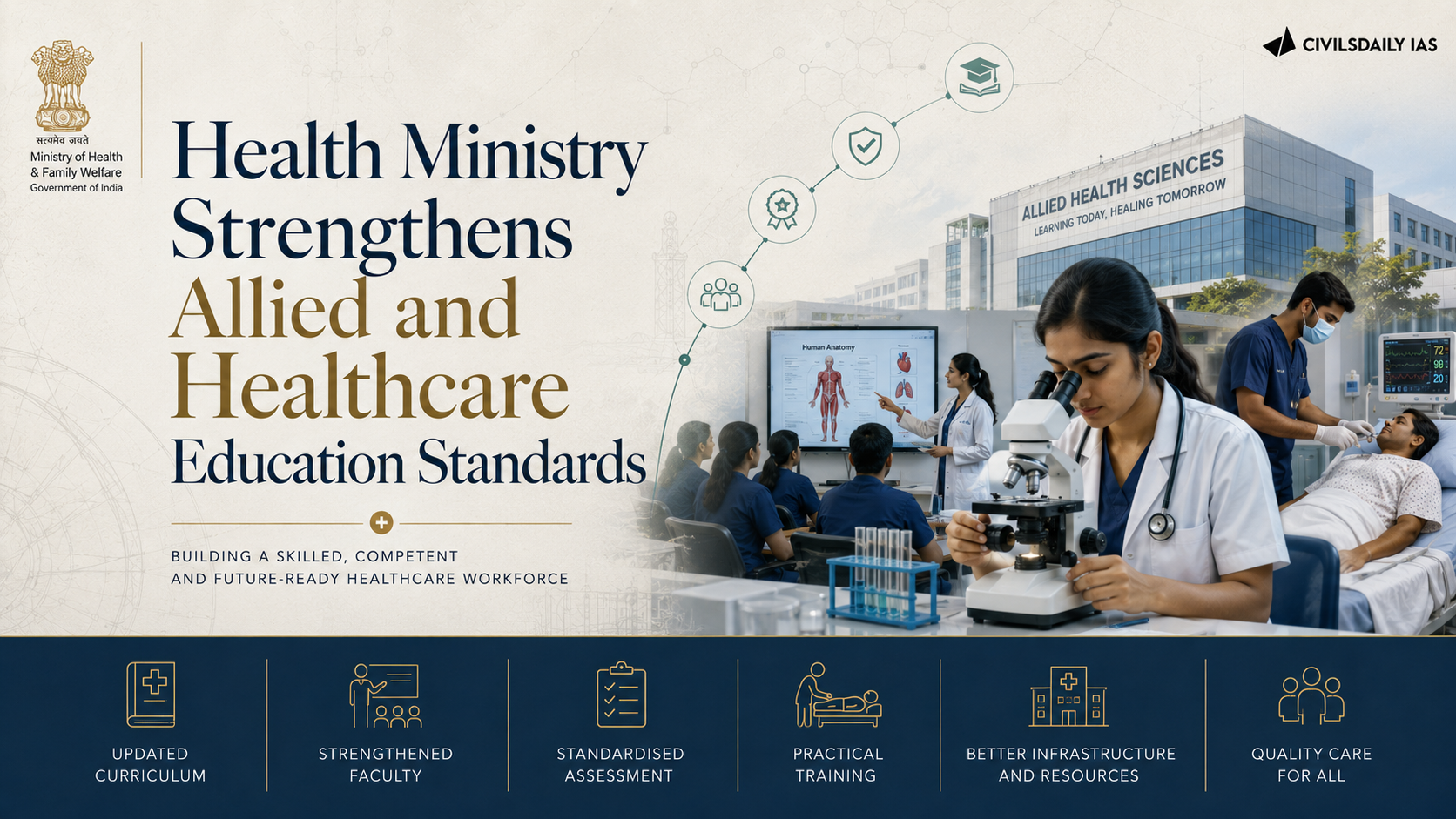 Health Ministry strengthens allied and healthcare education standards