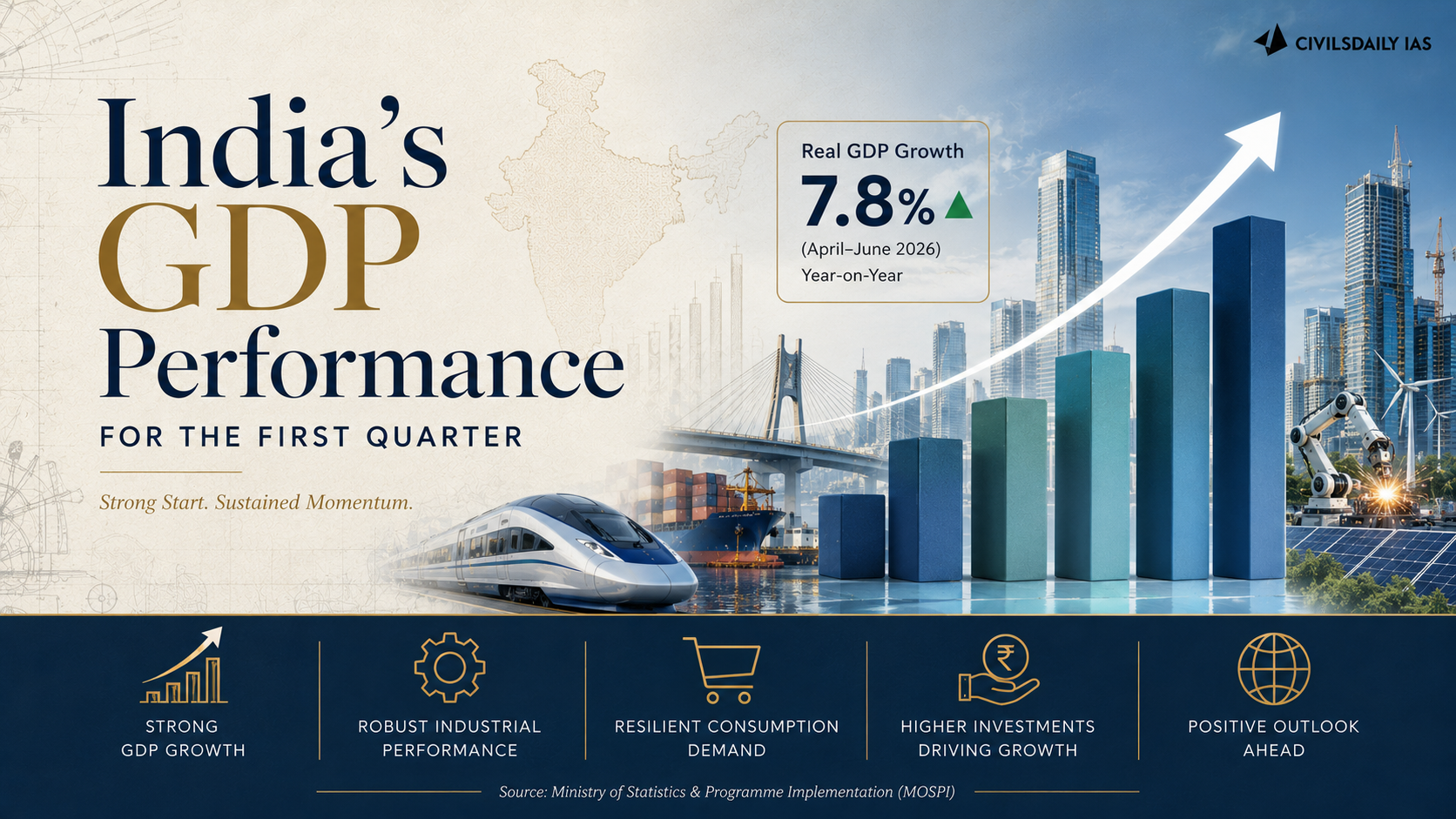 India’s GDP Performance for the first quarter