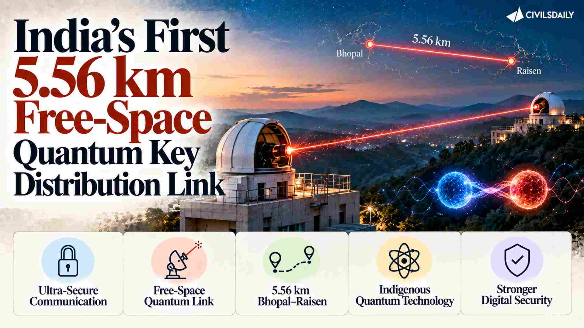 India’s First 5.56 km Free-Space Quantum Key Distribution Link