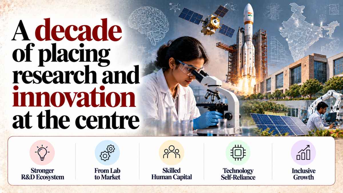 A decade of placing research and innovation at the centre